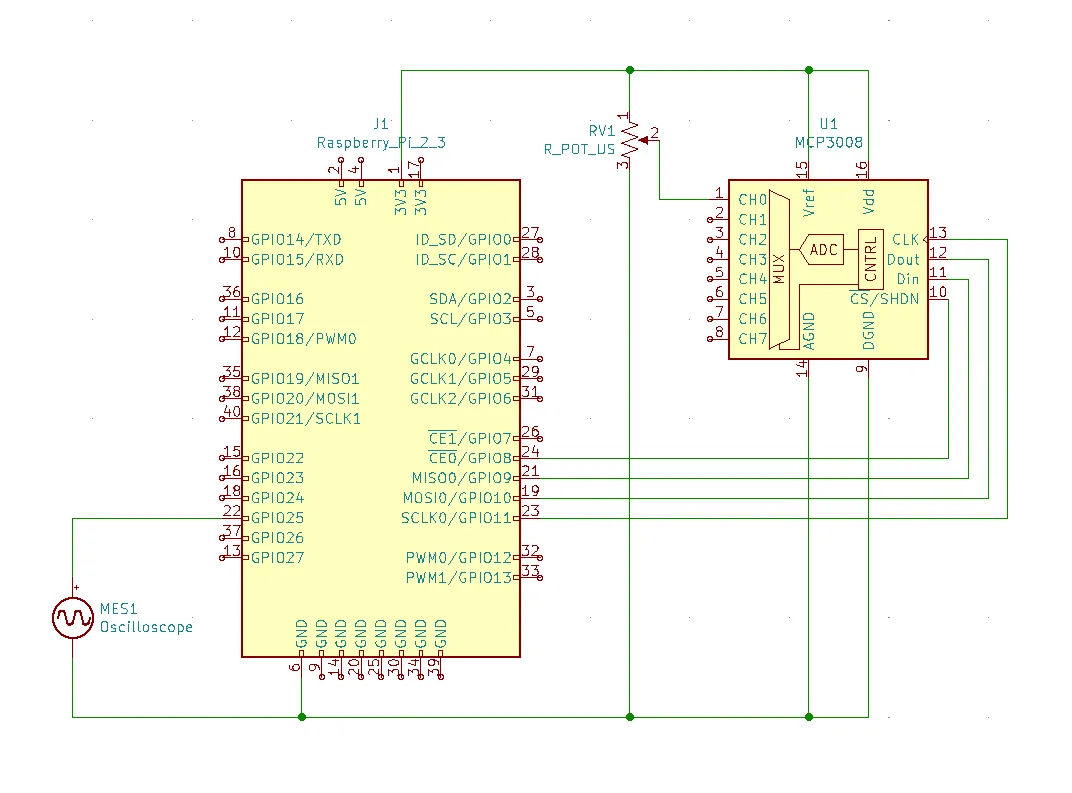 Esquema de conexiones